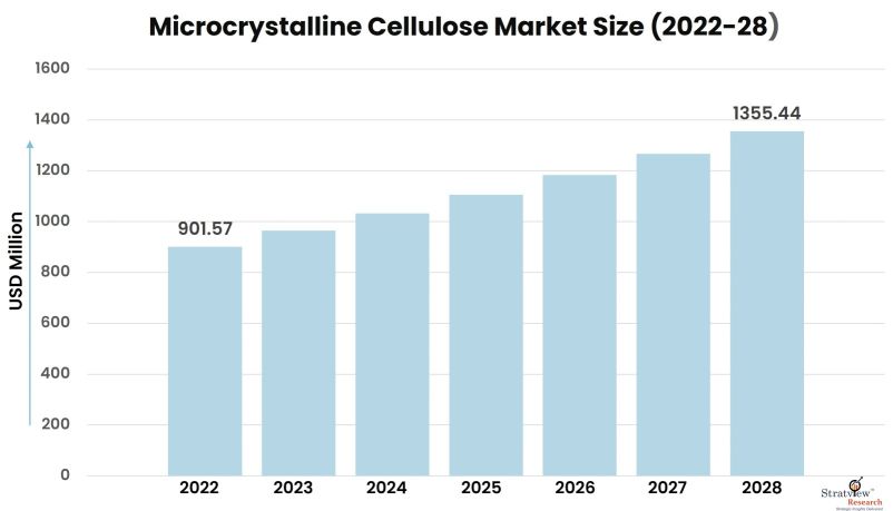 Microcrystalline-Cellulose-Market-Insights
